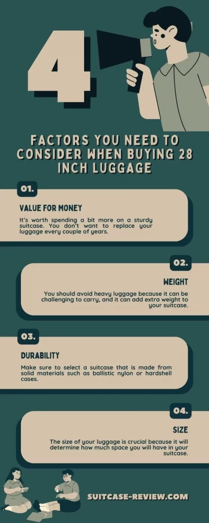 Factors You Need To Consider When Buying 28 Inch Luggage