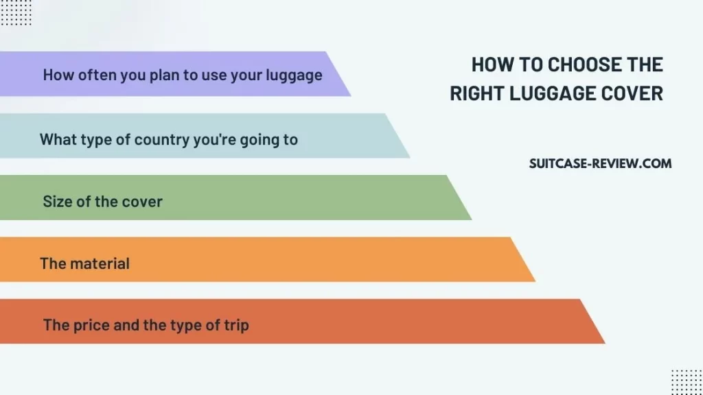 How to choose the right luggage cover